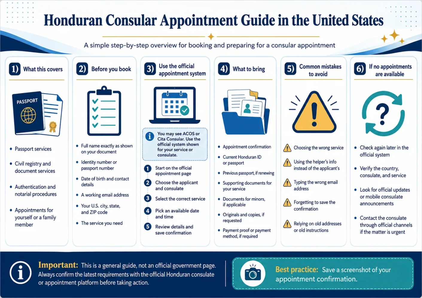 Honduran Consular Appointment Guide in the United States