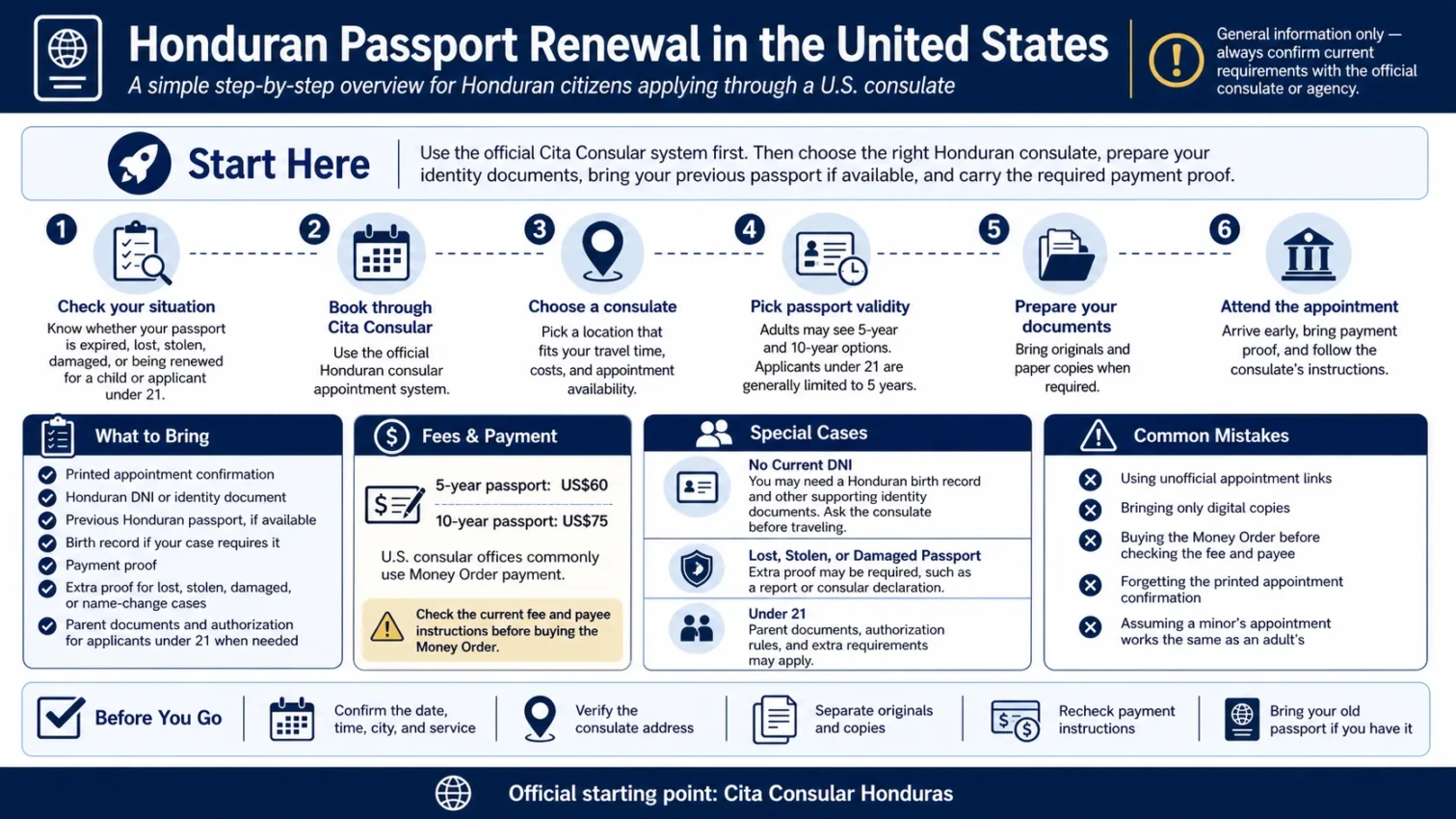 Honduran Passport Renewal in the United States
