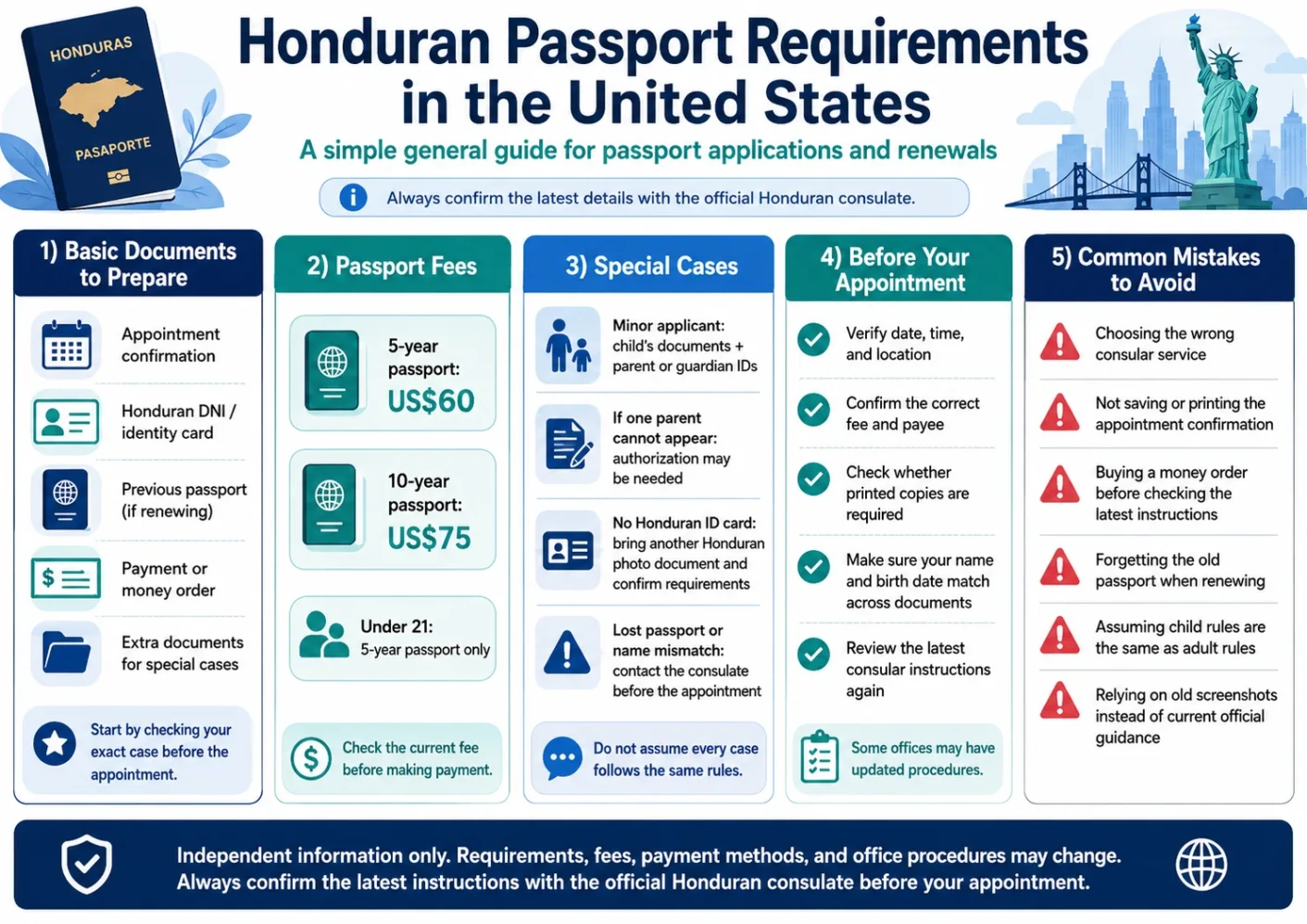 Honduran Passport Requirements in the United States