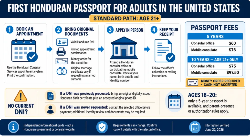 First Honduran Passport for Adults in the United States