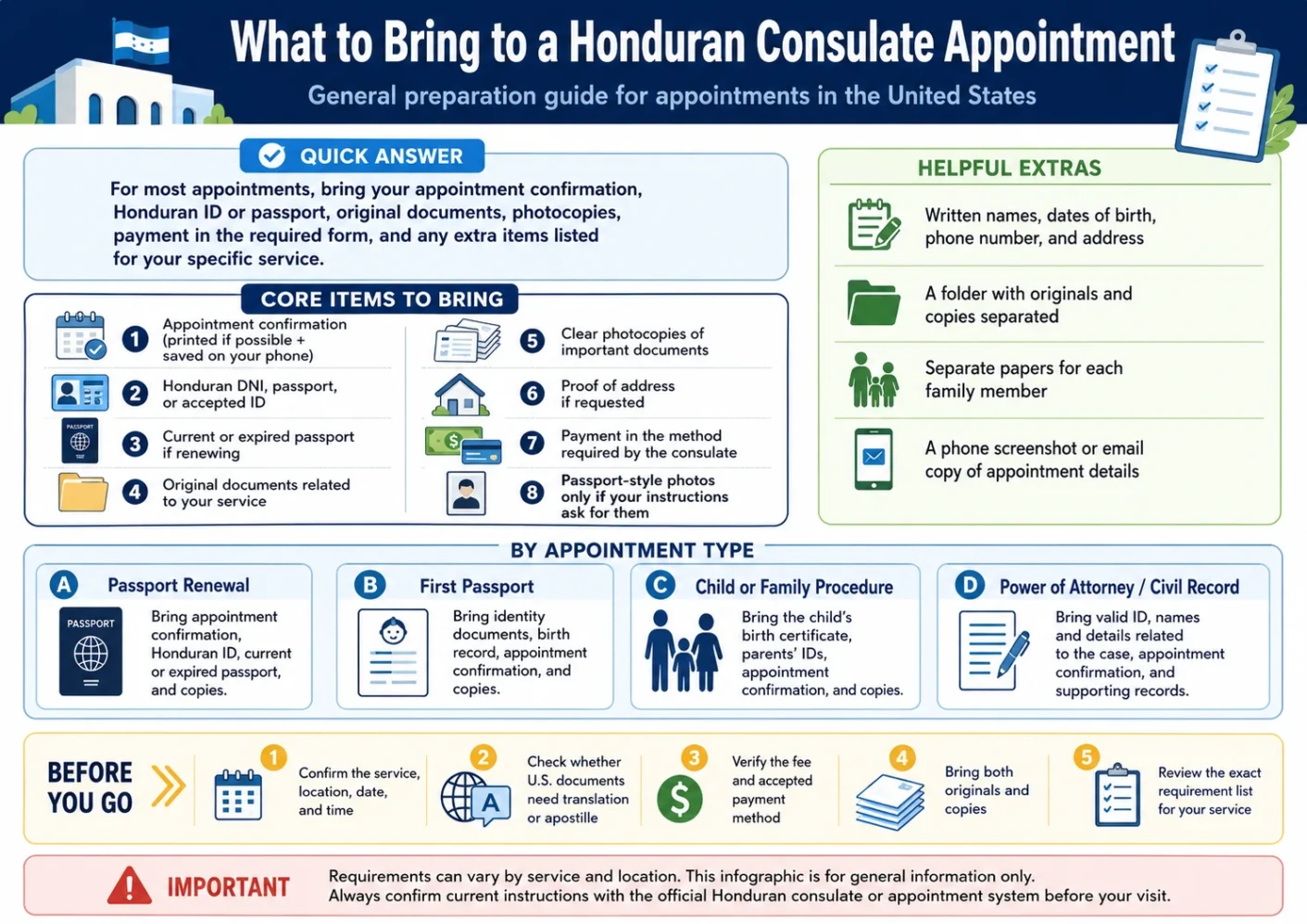 What to Bring to a Honduran Consulate Appointment