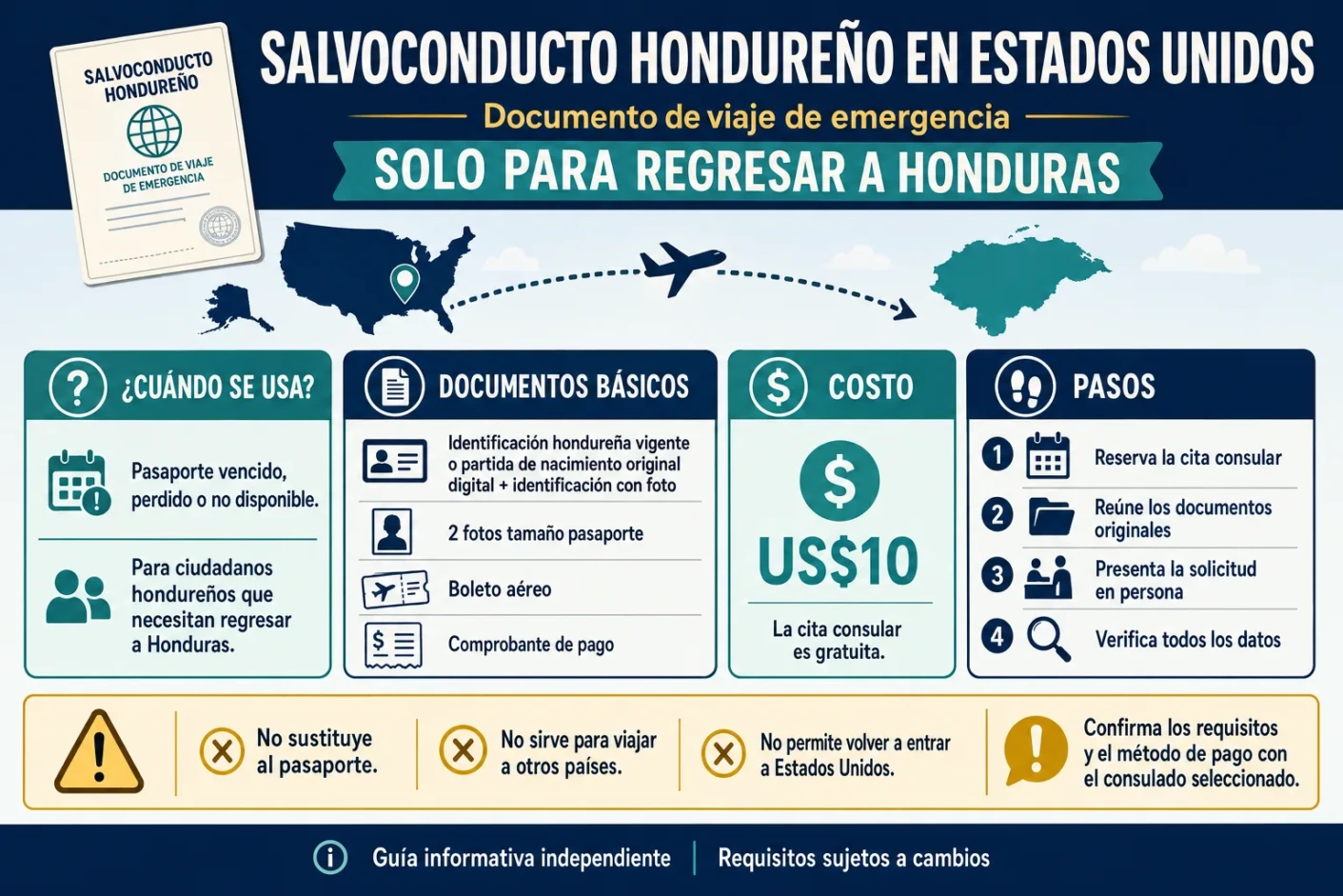 Salvoconducto hondureño en Estados Unidos documento de viaje de emergencia