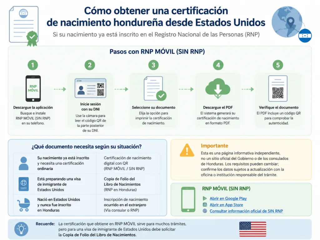 Cómo obtener una certificación de nacimiento hondureña desde Estados Unidos