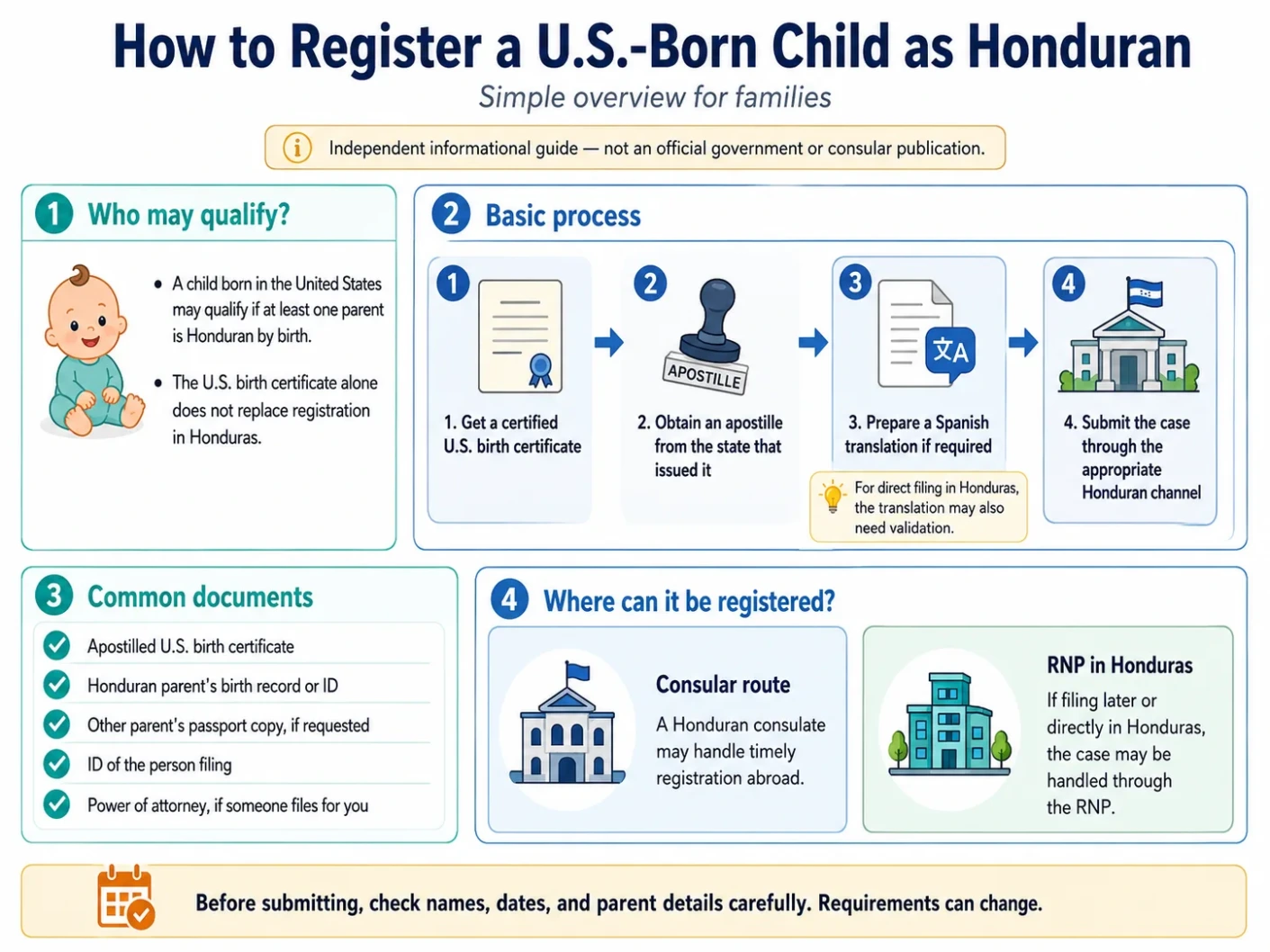 How to Register a U.S.-Born Child as Honduran